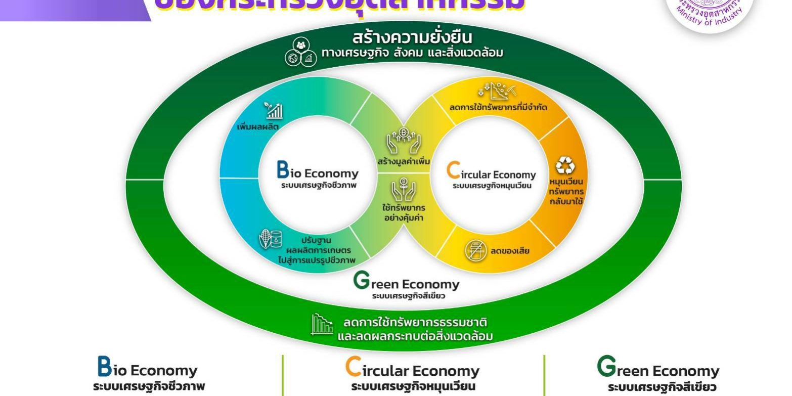 ข่าวสารเกี่ยวกับการพัฒนา