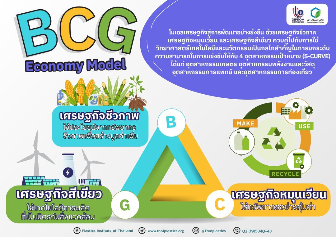 สถานการณ์ ทางเศรษฐกิจ สังคม และ การเมืองของประเทศไทยในปัจจุบัน 2567